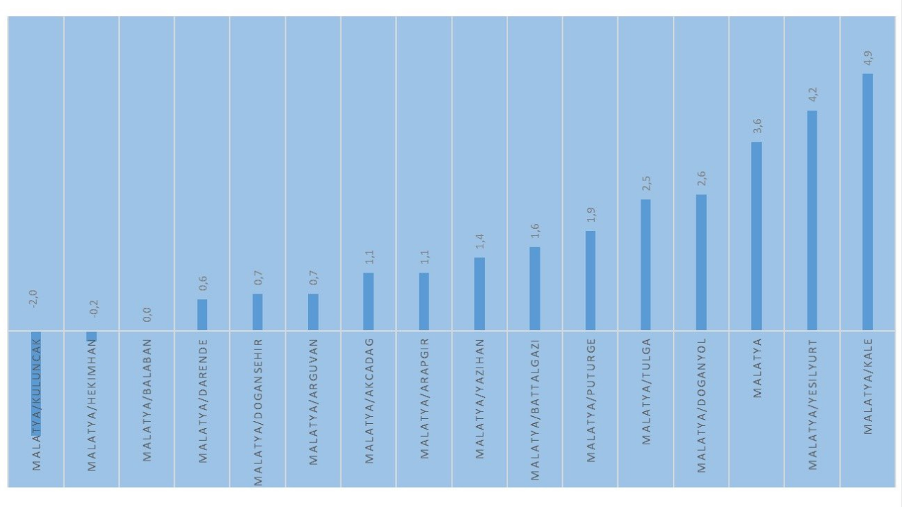 Malatya Valisi Ilçe Ilçe Açıkladı Bu Tarihe Dikkat! (1) Malatyahaber