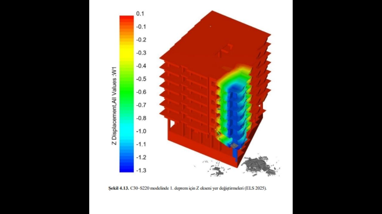 Yeni Araştırma Malatya’yı 6 Şubat’ta Yerle Bir Eden Neden Bulundu (3) Malatyahaber