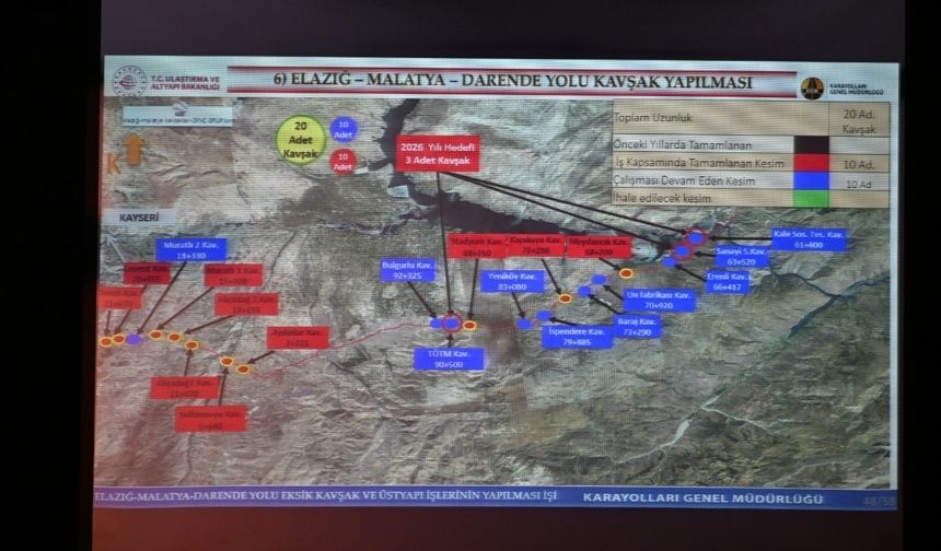 Malatya’yı Doğuya Ve Batıya Bağlayan Ana Arterde Dev Adım 10'U Bitti, 10'U Yolda (4)
