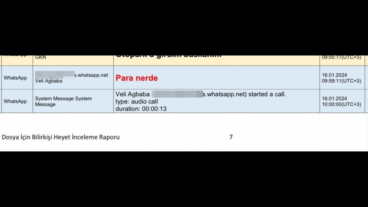 Turgut Koç’tan Bomba Itiraf “Veli Ağbaba Beni Çağırıp ‘500 Bin Lira Var Mı’ Diye Sordu” (1) Malatyahaber-1