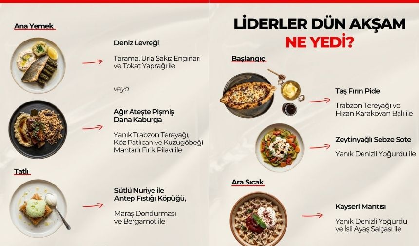 5 Milletvekili Var, Menüde Bir Kayısı Yok Malatya Beştepe Diplomasisinden Nasıl Silindi (4)