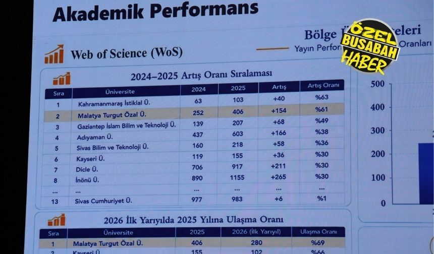 Malatya Turgut Özal Üniversitesi, İnönü Üniversitesi'ni Solladı (2)