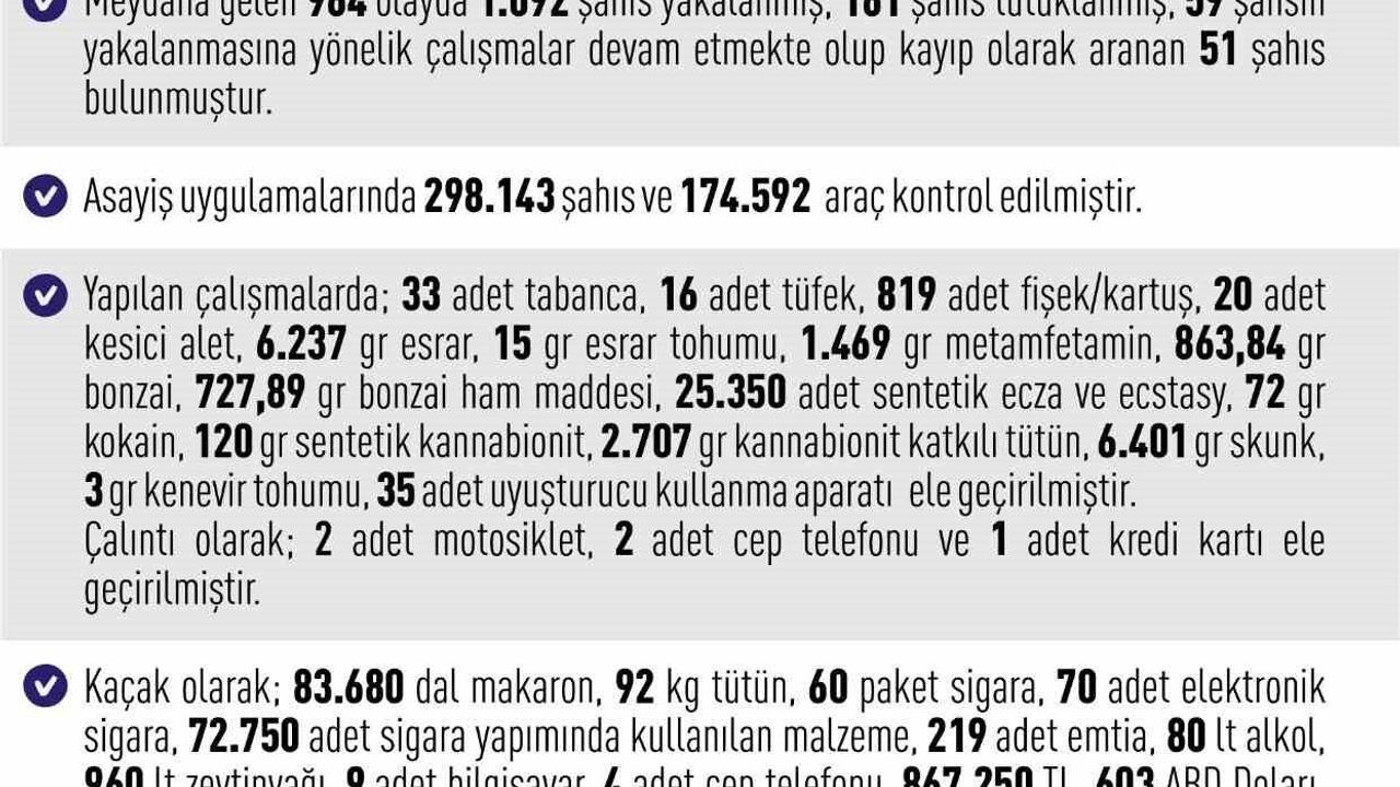 Elazığ’da mayıs ayı bilançosu açıklandı: Listede tarihi eserden kaçak zeytinyağına ne ararsan var!