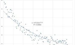 Artçılar ne zaman bitecek?
