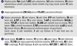 Elazığ’da mayıs ayı bilançosu açıklandı: Listede tarihi eserden kaçak zeytinyağına ne ararsan var!