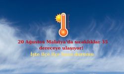 20 Ağustos Malatya’da sıcaklıklar 35 dereceye ulaşıyor! İşte ilçe ilçe hava durumu