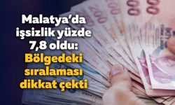 Malatya’da işsizlik yüzde 7,8 oldu: Bölgedeki sıralaması dikkat çekti