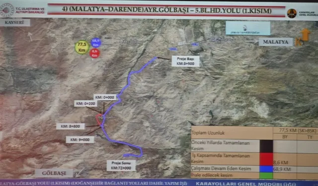 Malatya-Gölbaşı yolu inşaatında son durum!