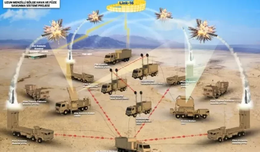 Türkiye savunma sanayisi dünya sıralamasında mı?