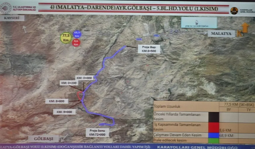 Malatya-Gölbaşı yolu inşaatında son durum!