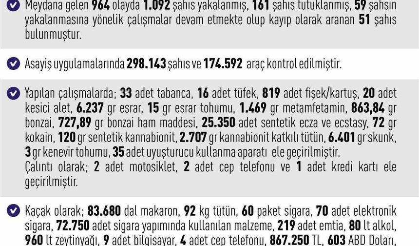 Elazığ’da mayıs ayı bilançosu açıklandı: Listede tarihi eserden kaçak zeytinyağına ne ararsan var!