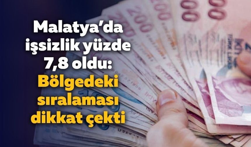 Malatya’da işsizlik yüzde 7,8 oldu: Bölgedeki sıralaması dikkat çekti